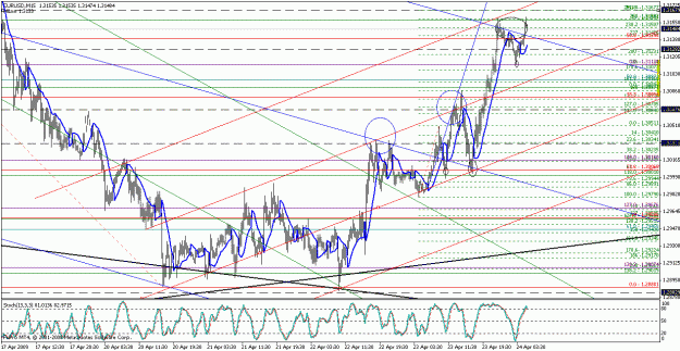 Click to Enlarge

Name: eurusd042309-7.gif
Size: 38 KB