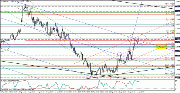 Click to Enlarge

Name: eurusd042309-8.gif
Size: 32 KB