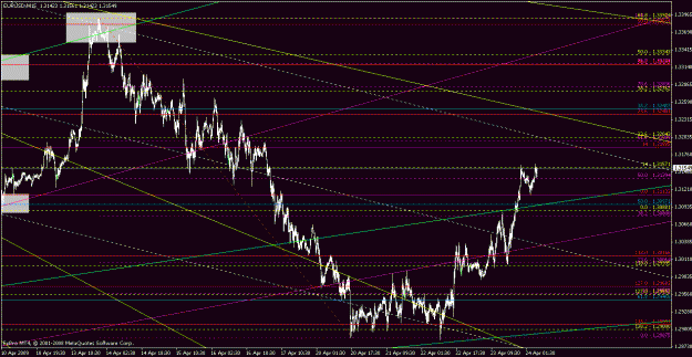 Click to Enlarge

Name: eurusd042309-11.gif
Size: 28 KB