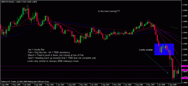Click to Enlarge

Name: gbpchf-daily-04-22-2009.gif
Size: 21 KB