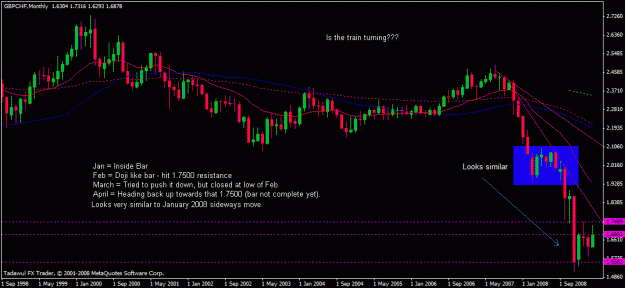 Click to Enlarge

Name: gbpchf-daily-04-22-2009.gif
Size: 21 KB