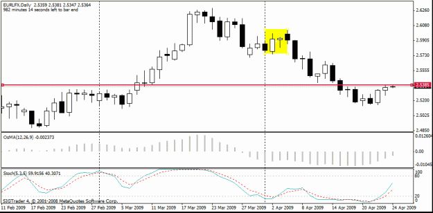 Click to Enlarge

Name: eurdaily.gif
Size: 15 KB