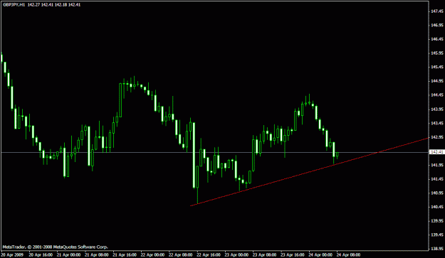 Click to Enlarge

Name: gbpjpy.gif
Size: 14 KB