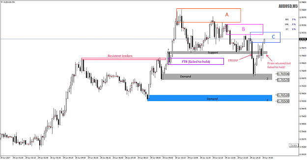 Click to Enlarge

Name: AUDUSDM5.png
Size: 57 KB