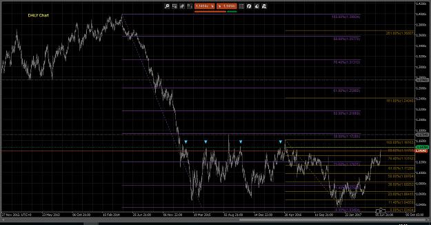 Click to Enlarge

Name: EURO Daily Chart - Big Screen 2017-06-29.jpg
Size: 459 KB