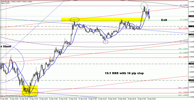 Click to Enlarge

Name: eurusd042309-14.gif
Size: 26 KB