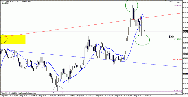 Click to Enlarge

Name: eurusd042309-15.gif
Size: 19 KB