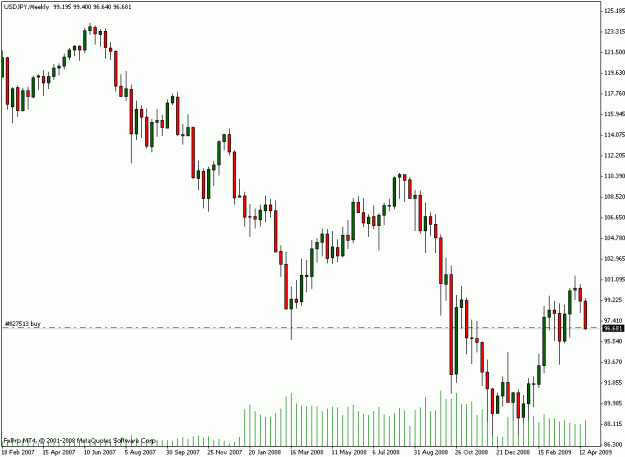 Click to Enlarge

Name: usdjpy.gif
Size: 15 KB