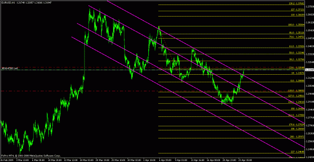 Click to Enlarge

Name: eurusd042409-2.gif
Size: 23 KB