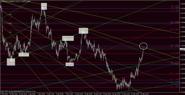 Click to Enlarge

Name: eurusd042409-3.gif
Size: 31 KB
