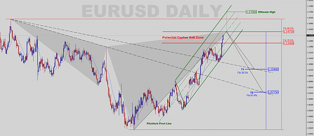 Click to Enlarge

Name: EURUSD-Daily-Cypher Idea-Update1.png
Size: 80 KB