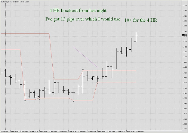 Click to Enlarge

Name: Eur_4Hr_1.jpg
Size: 123 KB