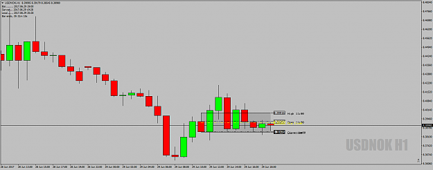 Click to Enlarge

Name: USDNOKH1DeadZone29thJune17-At20.26uk.png
Size: 30 KB