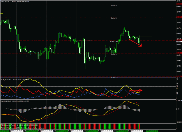 Click to Enlarge

Name: gbp-usd- 1h 24.04.2009.gif
Size: 48 KB