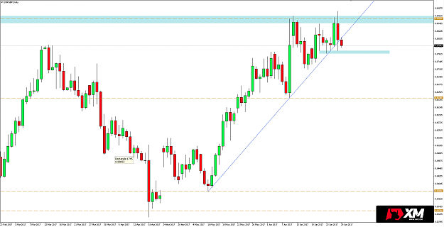 Click to Enlarge

Name: 2906-EURGBP.png
Size: 65 KB