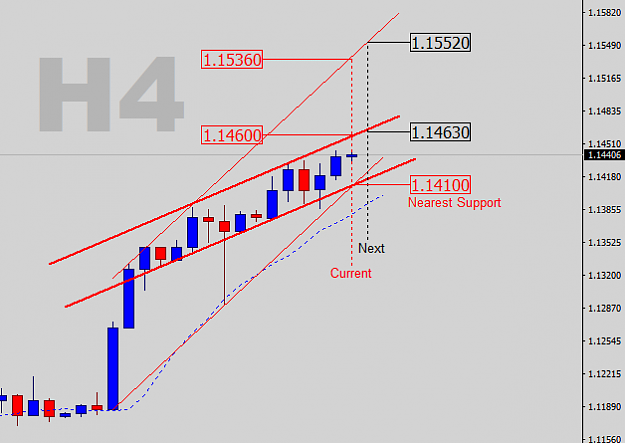 Click to Enlarge

Name: EURUSD-H4-Quick Levels.png
Size: 14 KB