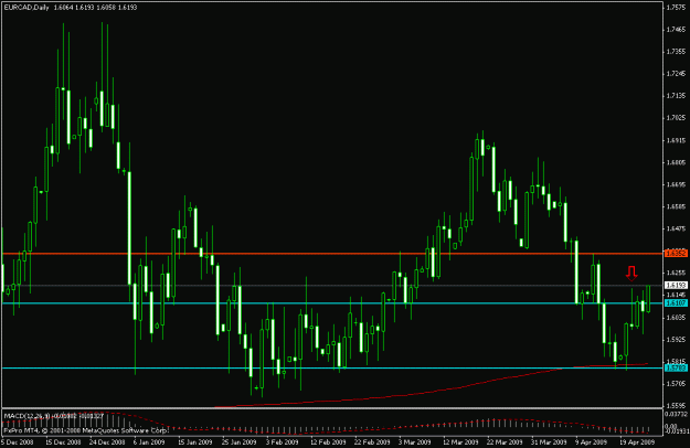 Click to Enlarge

Name: eurcadsl.gif
Size: 18 KB