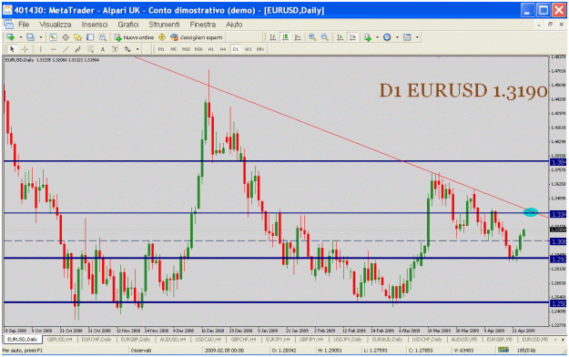 Click to Enlarge

Name: eur_usd.gif
Size: 45 KB