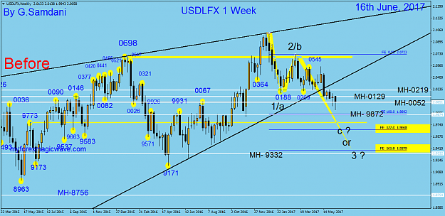 Click to Enlarge

Name: 188 USDX weekly 06-16-17. Before.png
Size: 61 KB