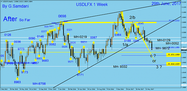 Click to Enlarge

Name: 191 USDX weekly 06-29-17. After.png
Size: 66 KB