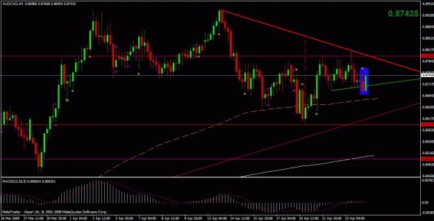 Click to Enlarge

Name: audcad.gif
Size: 25 KB
