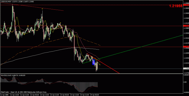 Click to Enlarge

Name: usdcad.gif
Size: 22 KB