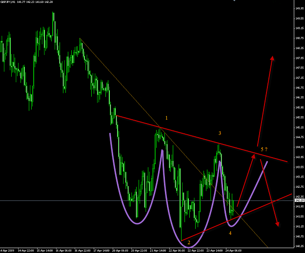 Click to Enlarge

Name: gj 1h chart.png
Size: 49 KB