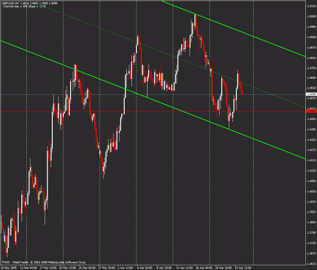 Click to Enlarge

Name: gbp usd.gif
Size: 29 KB