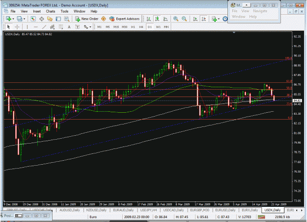 Click to Enlarge

Name: dollar index.gif
Size: 44 KB