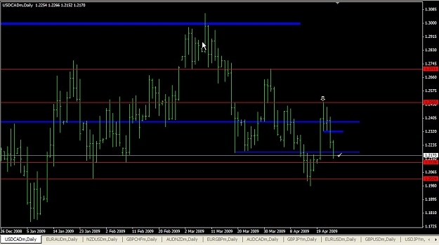 Click to Enlarge

Name: USDCAD PB Apr. 24 21.43.jpg
Size: 88 KB