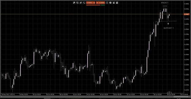 Click to Enlarge

Name: Euro H4 SR 2017-06-30.jpg
Size: 221 KB