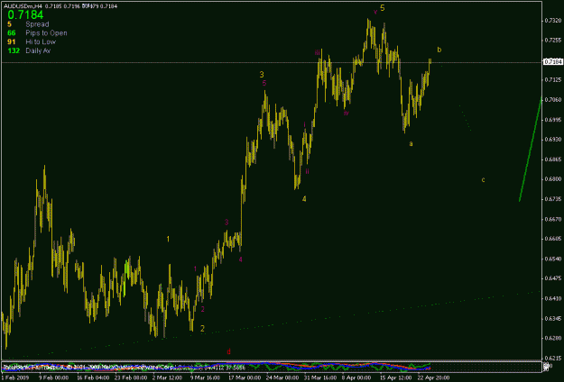 Click to Enlarge

Name: audusd h4.gif
Size: 17 KB