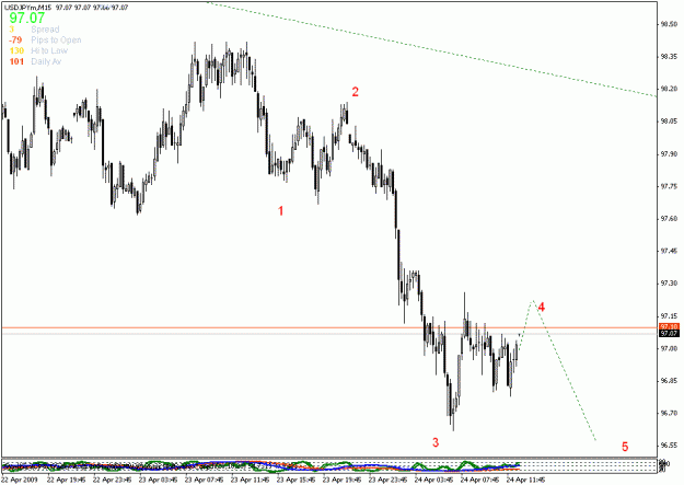 Click to Enlarge

Name: usdjpy.gif
Size: 17 KB