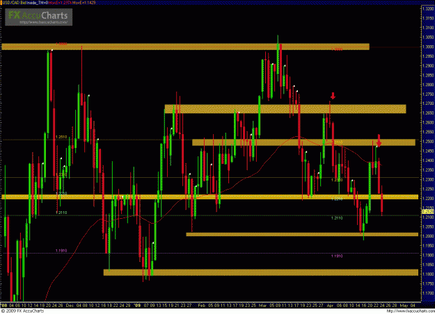 Click to Enlarge

Name: USDCAD 042409_day.GIF
Size: 61 KB