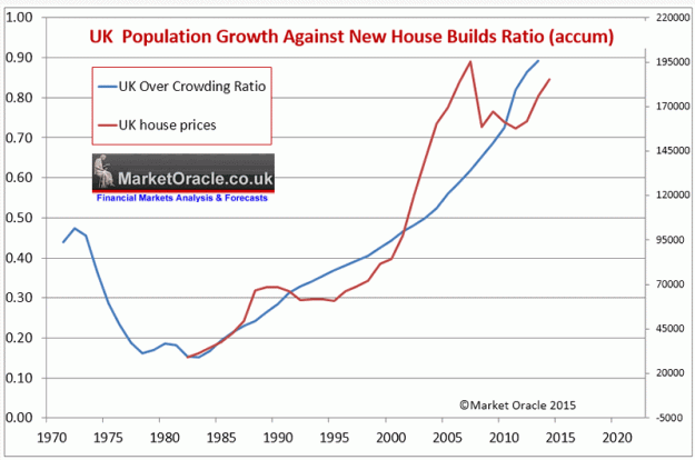 Click to Enlarge

Name: uk-housing-over-crowding-ratio.gif
Size: 35 KB