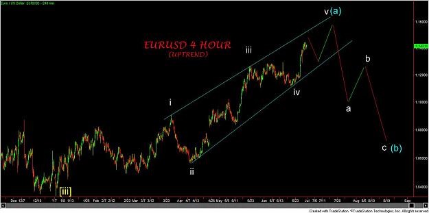 Click to Enlarge

Name: EURUSD 4 HOUR 7-1-2017.jpg
Size: 88 KB