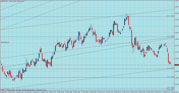Click to Enlarge

Name: fib rev engineered 35 eurusd x 1min zoom.gif
Size: 39 KB
