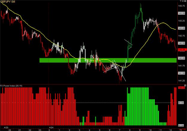 Click to Enlarge

Name: GBPJPY 5M090424.png
Size: 34 KB