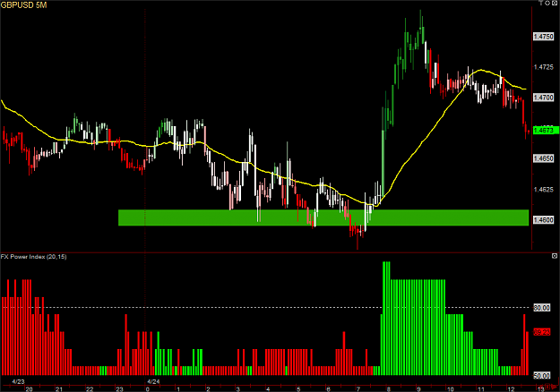 Click to Enlarge

Name: GBPUSD 5M090424.png
Size: 30 KB
