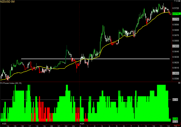Click to Enlarge

Name: NZDUSD 5M090424.png
Size: 32 KB