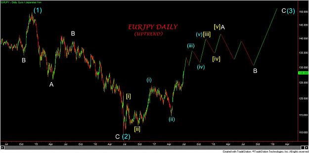 Click to Enlarge

Name: EURJPY DAILY 7-1-2017.jpg
Size: 84 KB