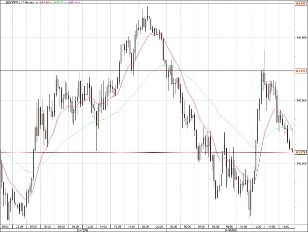 Click to Enlarge

Name: GBPJPY.jpg
Size: 131 KB