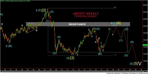 Click to Enlarge

Name: GBPJPY WEEKLY 7-2-2017.jpg
Size: 103 KB