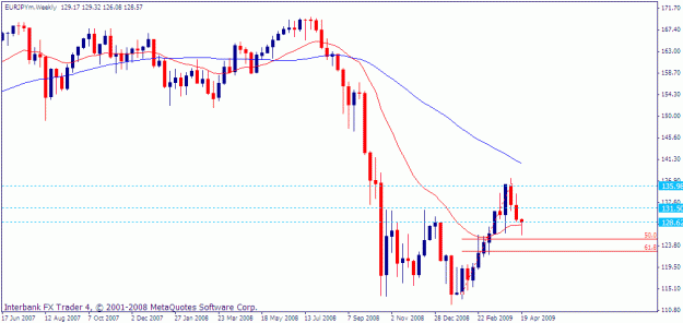 Click to Enlarge

Name: eur-jpy 4-24-09.gif
Size: 16 KB
