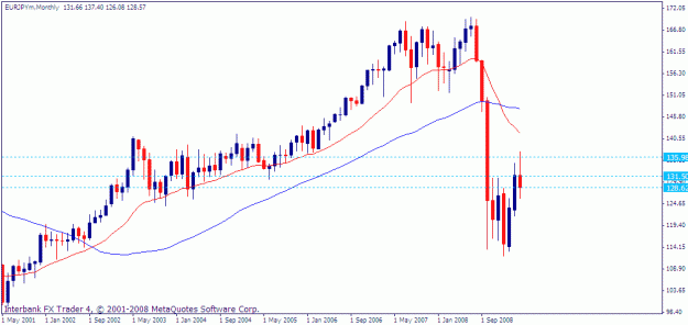 Click to Enlarge

Name: eur-jpy 4-24-09monthly.gif
Size: 15 KB