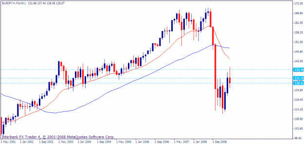 Click to Enlarge

Name: eur-jpy 4-24-09monthly.gif
Size: 15 KB