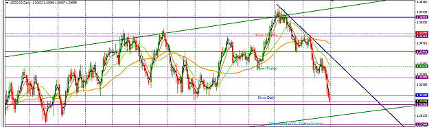Click to Enlarge

Name: USDCAD_Top-Down_Analysis_Daily_July_2,_2017.png
Size: 43 KB