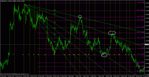Click to Enlarge

Name: eurusd042409-7.gif
Size: 34 KB