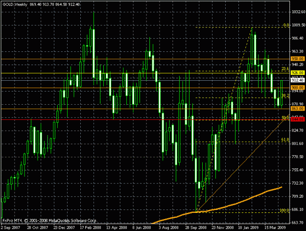 Click to Enlarge

Name: goldweekly2009-04-24.gif
Size: 22 KB