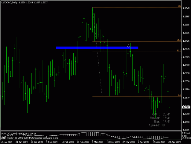 Click to Enlarge

Name: usdcad daily.gif
Size: 14 KB